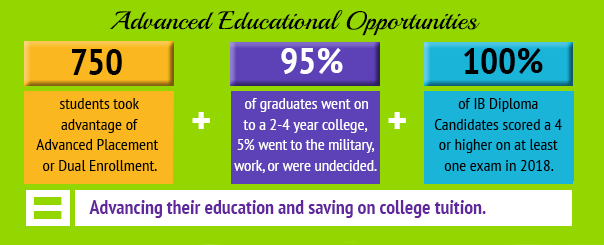 Info Graphic 3