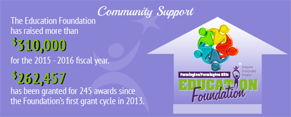 Community Support 2 