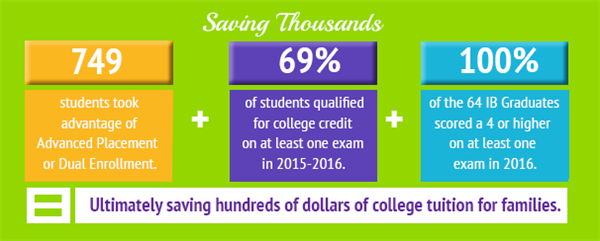 Saving Thousands 